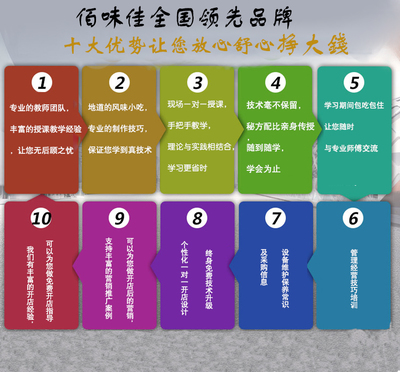 郑州佰味佳餐饮服务 匠心品质，打造中原餐饮新标杆